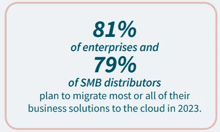 3 Lợi ích của Hệ thống ERP mang lại cho các nhà phân phối