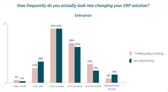 3 Lợi ích của Hệ thống ERP mang lại cho các nhà phân phối