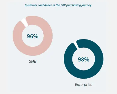 3 Lợi ích của Hệ thống ERP mang lại cho các nhà phân phối
