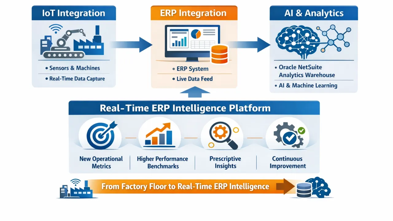 OMEGA ERP 2026: Từ Phần Mềm Quản Lý Đến Nền Tảng Trí Tuệ Doanh Nghiệp