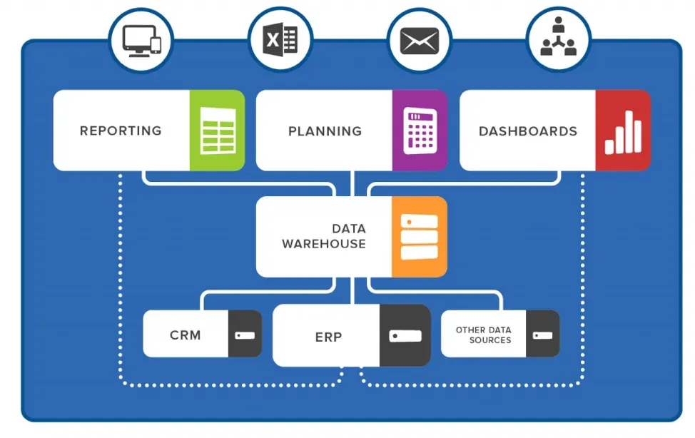 OMEGA ERP 2026: Từ Phần Mềm Quản Lý Đến Nền Tảng Trí Tuệ Doanh Nghiệp