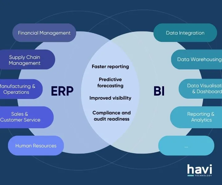 OMEGA ERP 2026: Từ Phần Mềm Quản Lý Đến Nền Tảng Trí Tuệ Doanh Nghiệp