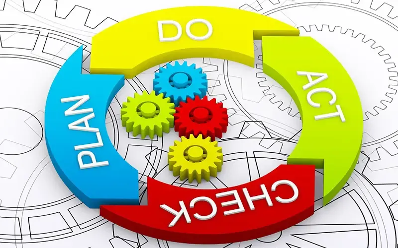 PDCA: Chu trình quản lý hiệu quả cho doanh nghiệp 2024