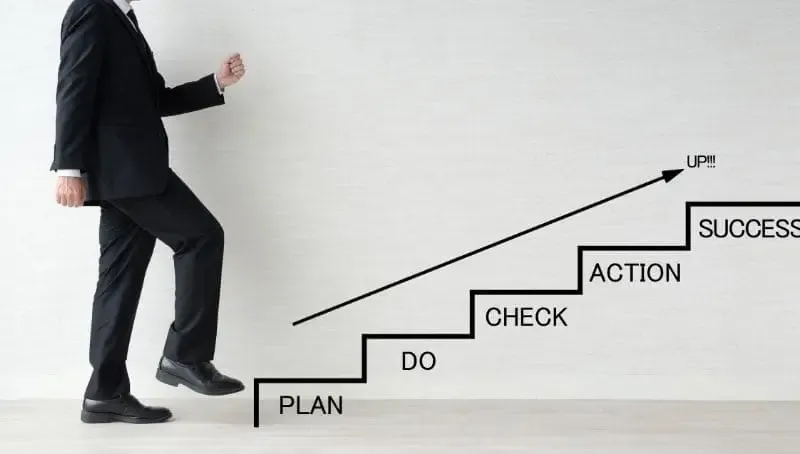 PDCA: Chu trình quản lý hiệu quả cho doanh nghiệp 2024