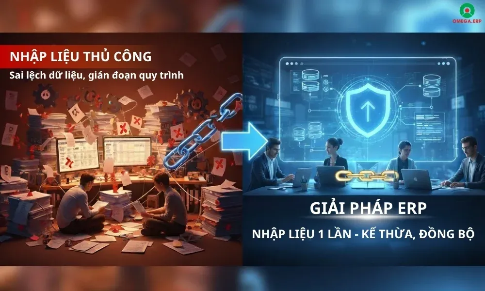 Phần mềm ERP là gì? Giải pháp bứt phá cho doanh nghiệp thời đại 4.0