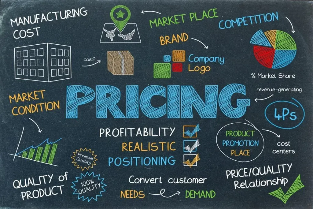 Phần mềm tính giá thành sản phẩm: Hội nhập công nghệ 2024