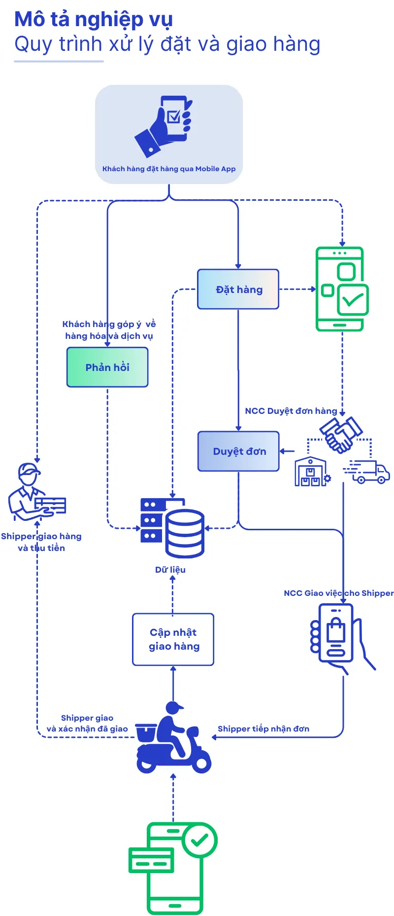 Quản lý đơn hàng: Tối ưu hóa quy trình vận hành 2024