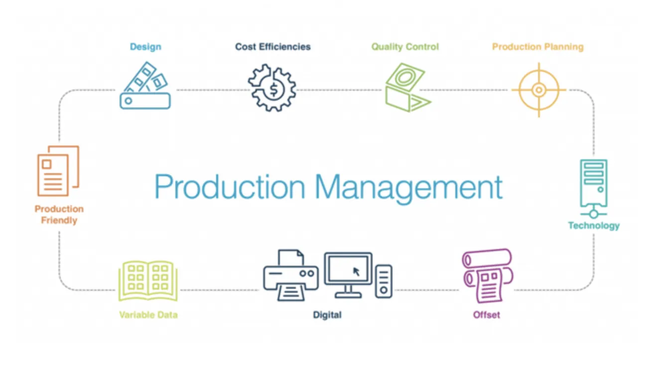 Quản trị sản xuất là gì? Phát triển doanh nghiệp 2024