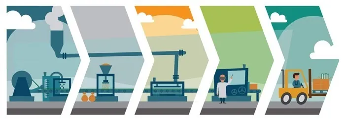 Quản trị sản xuất là gì? Phát triển doanh nghiệp 2024