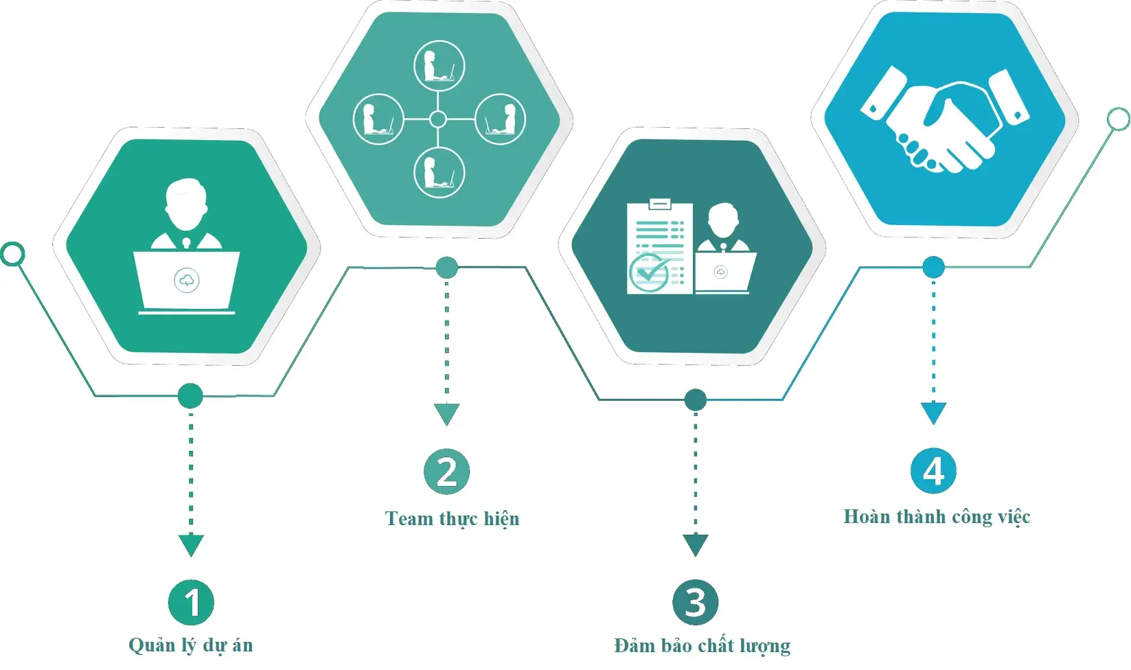 Quy trình chuẩn hóa vận hành doanh nghiệp 2024