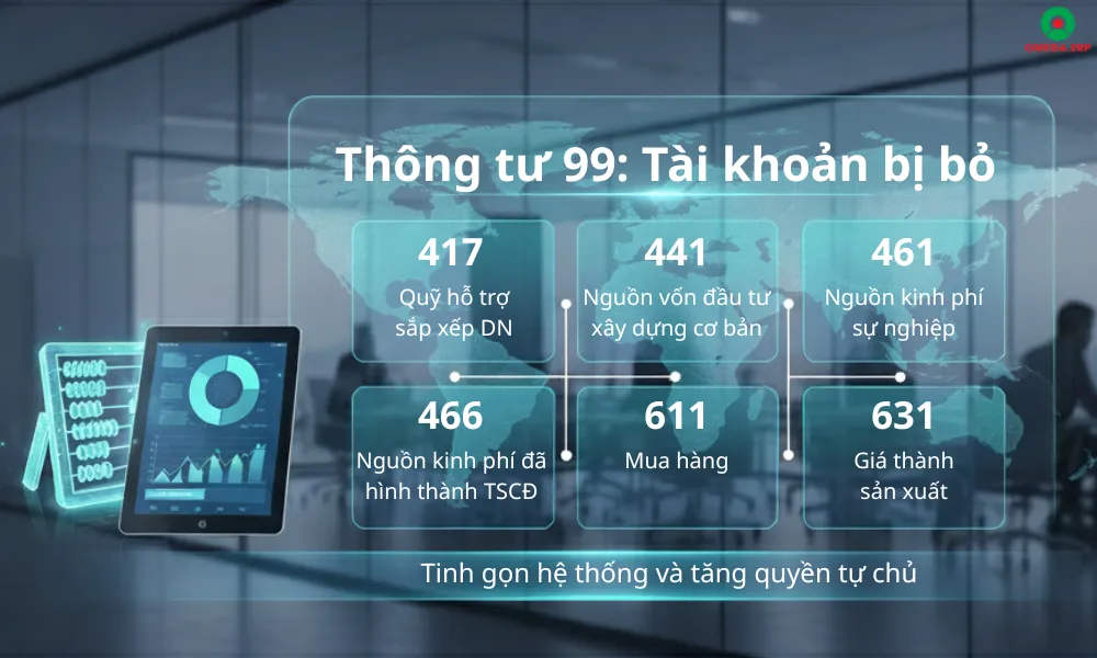 So sánh Thông tư 99/2025/TT-BTC và Thông tư 200/2014/TT-BTC về hệ thống tài khoản kế toán