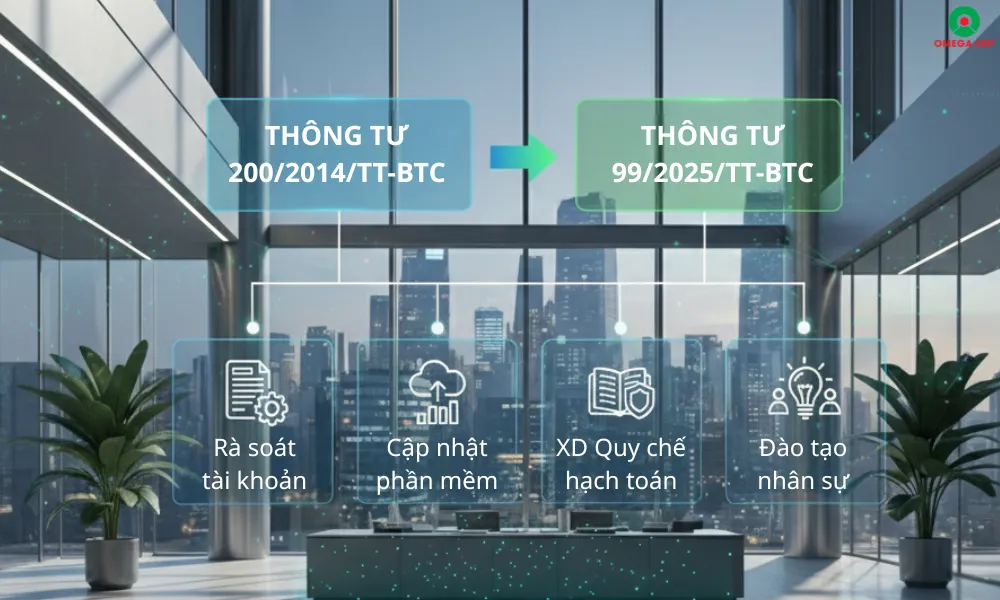 So sánh Thông tư 99/2025/TT-BTC và Thông tư 200/2014/TT-BTC về hệ thống tài khoản kế toán