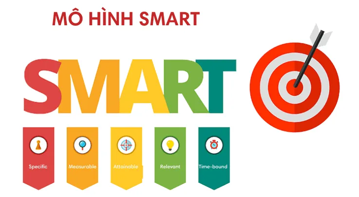 Thiết lập mục tiêu công việc : Bí quyết và 8 Cách thiết lập