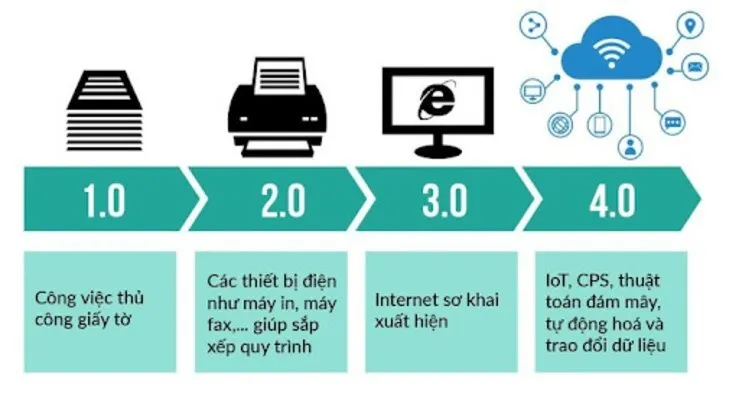8 Tiêu chí then chốt chọn phần mềm quản lý nhân sự HRM 4.0