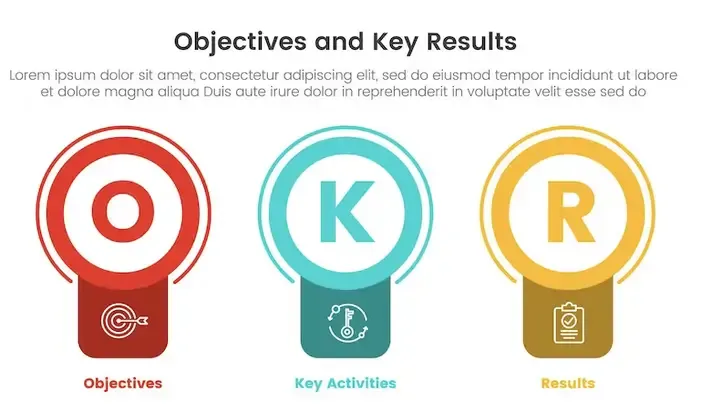 Tìm hiểu về OKR. Bí quyết giúp doanh nghiệp tăng trưởng 2024