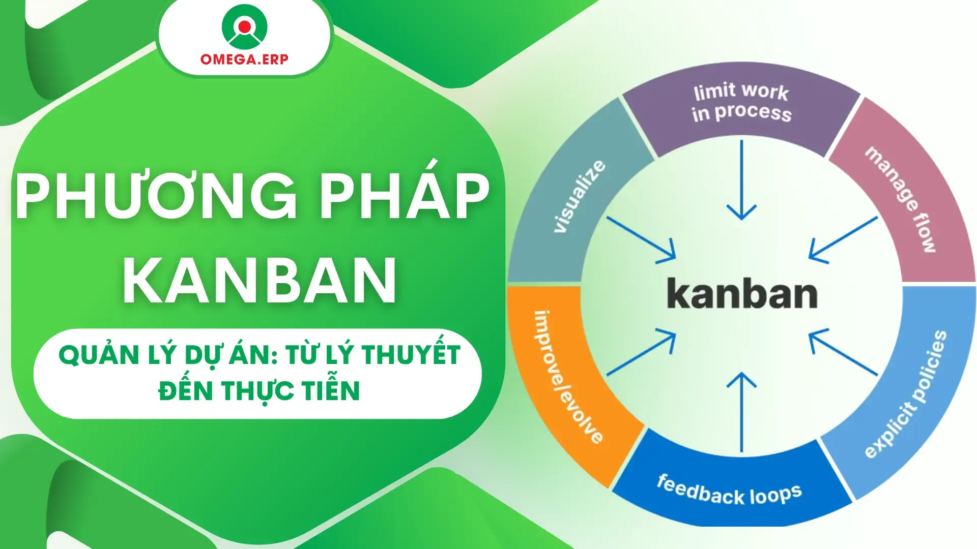 Ứng dụng Kanban trong Quản lý dự án 2024