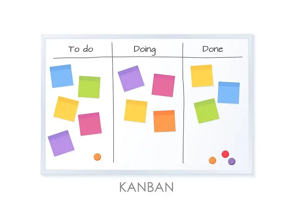 Ứng dụng Kanban trong Quản lý dự án 2024