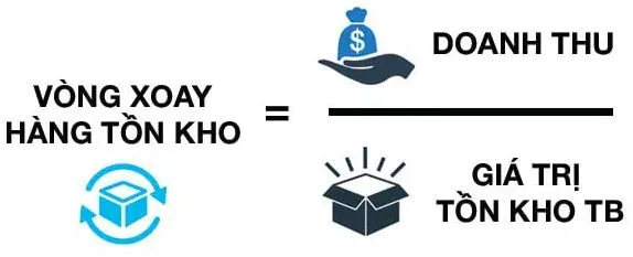 Vòng quay hàng tồn kho là gì? Phương pháp tính tối ưu 2024