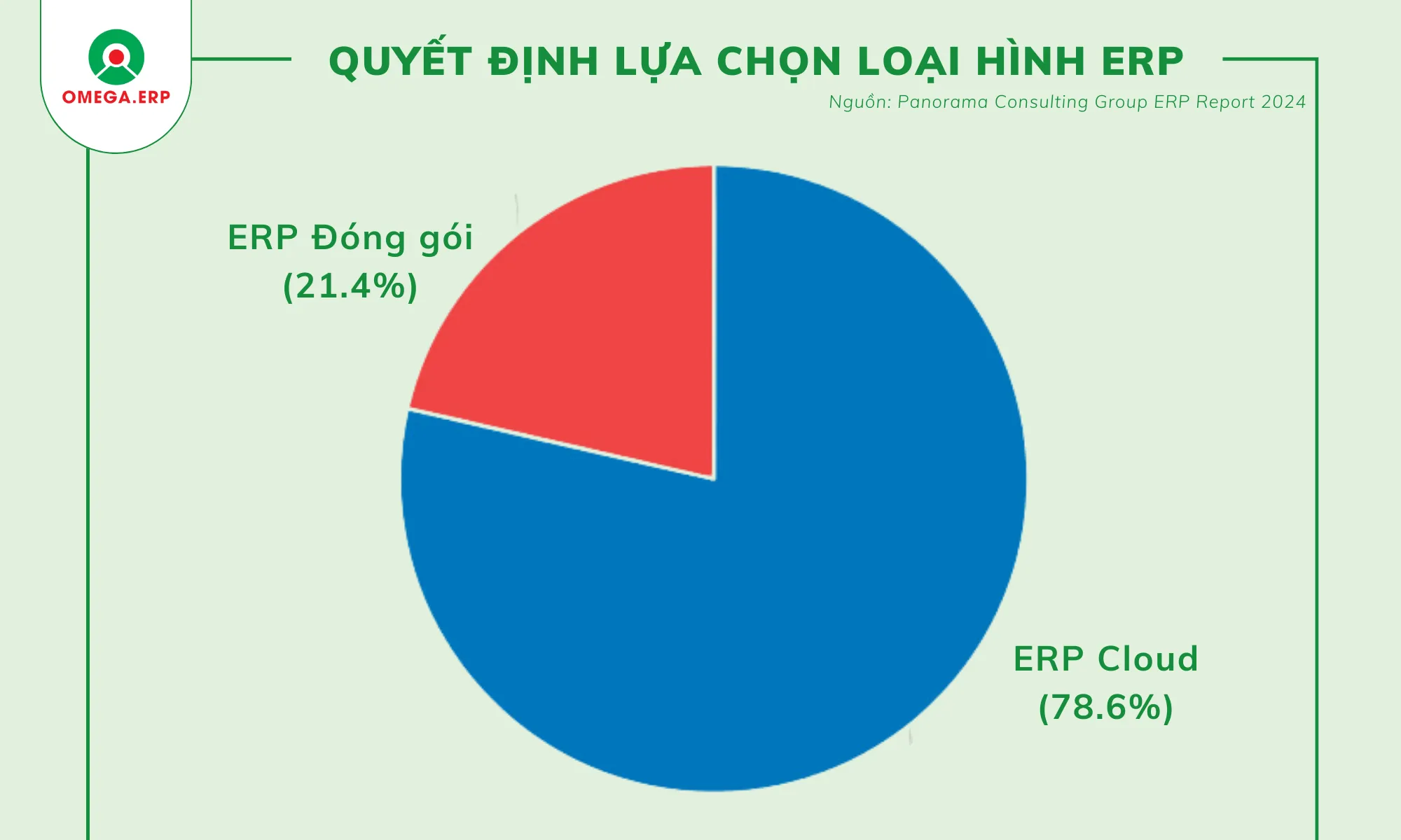 10 Xu hướng phát triển ERP 2024: Làn sóng chuyển đổi số