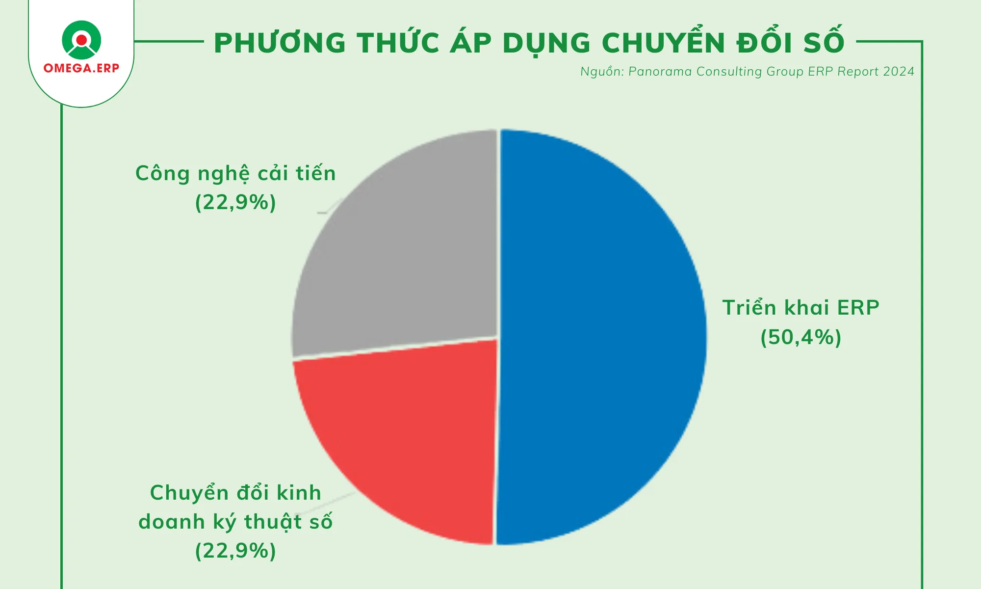 10 Xu hướng phát triển ERP 2024: Làn sóng chuyển đổi số