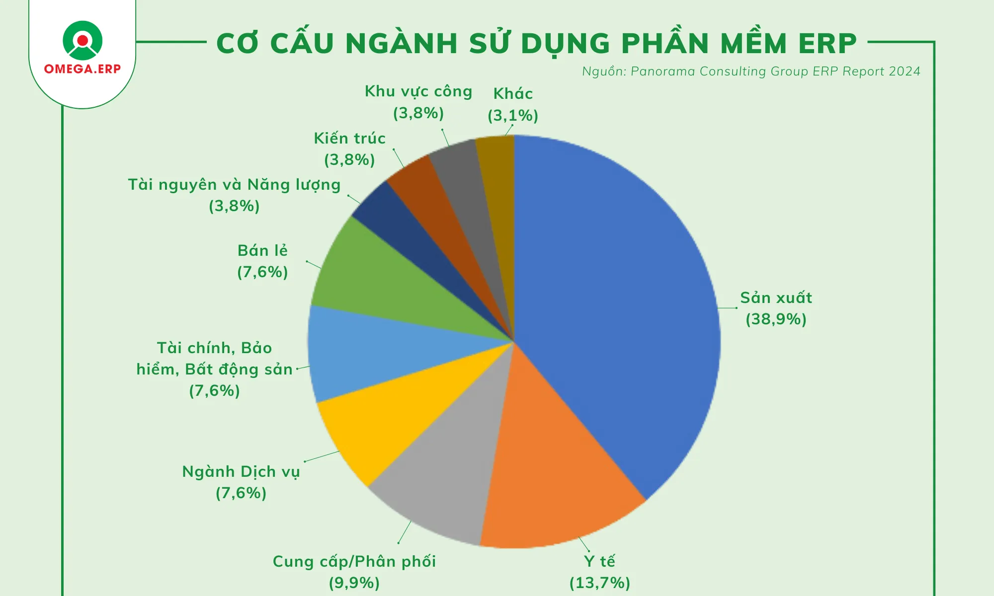 10 Xu hướng phát triển ERP 2024: Làn sóng chuyển đổi số
