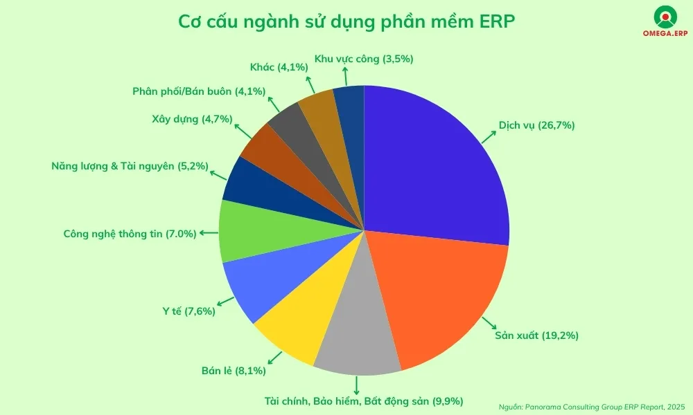 10 Xu hướng phát triển phần mềm ERP 2025 doanh nghiệp cần nắm bắt