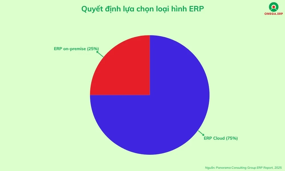 10 Xu hướng phát triển phần mềm ERP 2025 doanh nghiệp cần nắm bắt