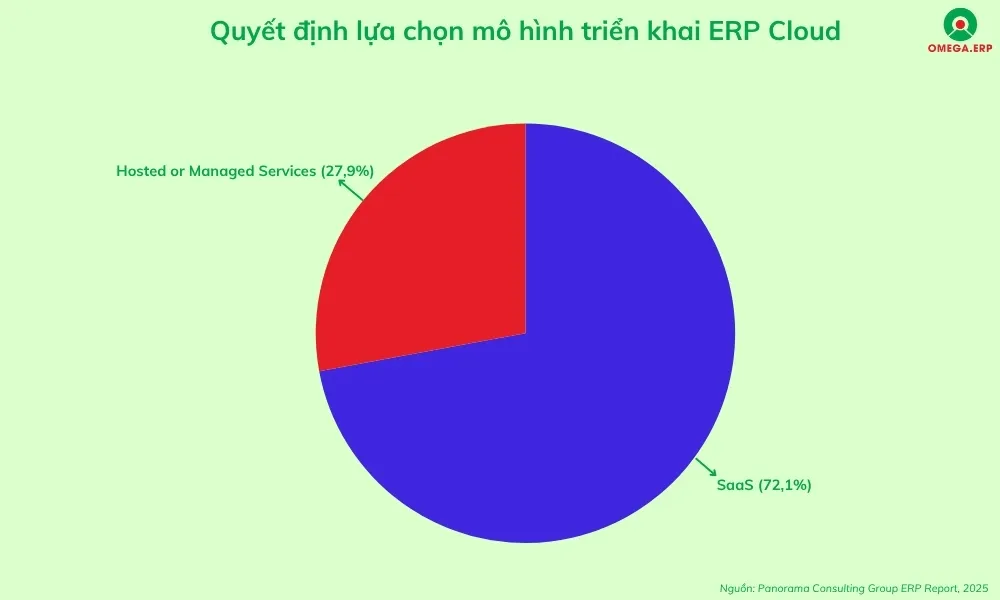 10 Xu hướng phát triển phần mềm ERP 2025 doanh nghiệp cần nắm bắt