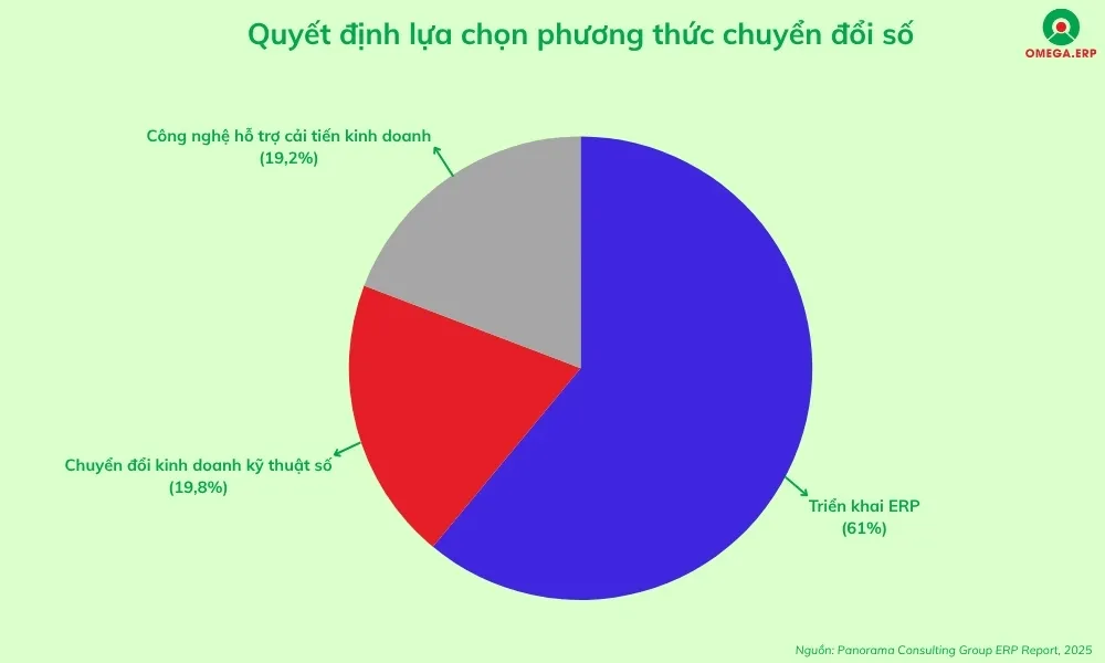 10 Xu hướng phát triển phần mềm ERP 2025 doanh nghiệp cần nắm bắt