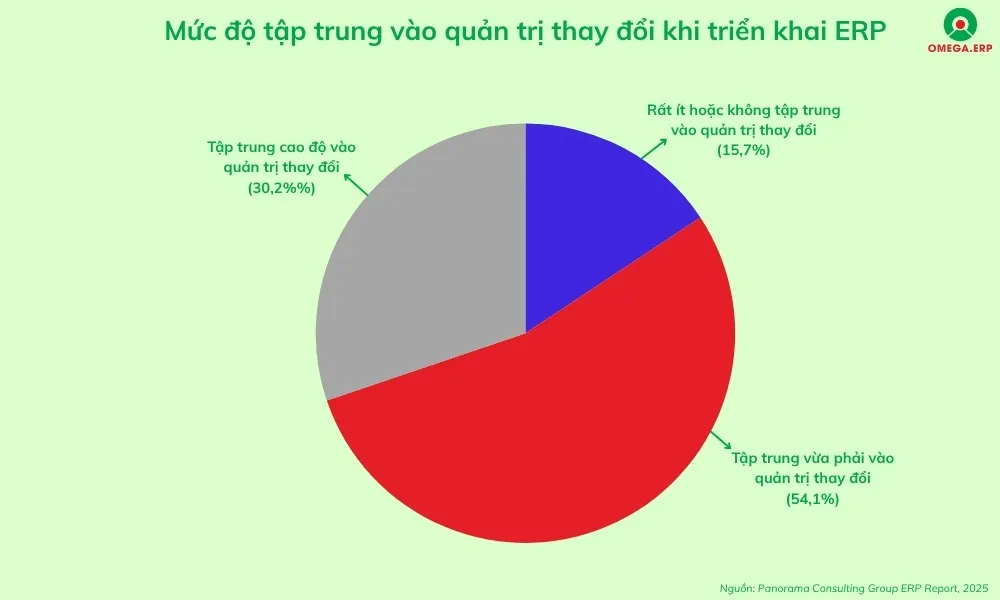 10 Xu hướng phát triển phần mềm ERP 2025 doanh nghiệp cần nắm bắt