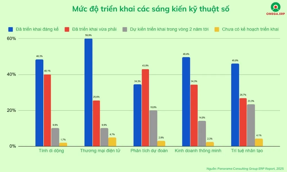 10 Xu hướng phát triển phần mềm ERP 2025 doanh nghiệp cần nắm bắt