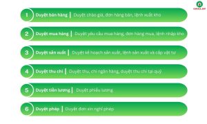 Các phân hệ của Mobile App Duyệt chứng từ - OMEGA.APV