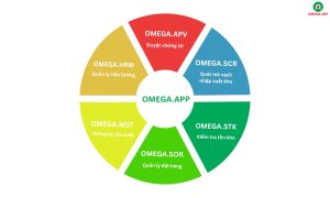 Hệ sinh thái Mobile App - OMEGA.APP