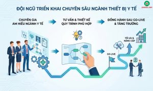 Top 4 Phần mềm CRM tốt nhất hiện nay cho doanh nghiệp Việt Nam 21 Đội ngũ triển khai là yếu tố quan trọng quyết định sự thành công của dự án ERP