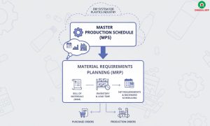 Phần mềm ERP là gì? Giải pháp bứt phá cho doanh nghiệp thời đại 4.0 21 Lập kế hoạch sản xuất ngành nhựa