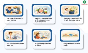 thách thức của doanh nghiệp hiện nay khi không có erp ngành f&b