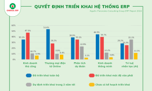 xu hướng phát triển erp