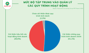 xu hướng phát triển erp