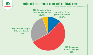 xu hướng phát triển erp