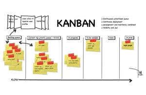 kanban8