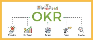 okr