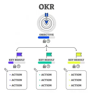 okr 4