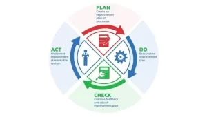 pdca 4