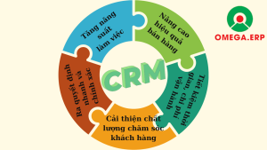 Hệ thống phần mềm quản lý khách hàng tự động