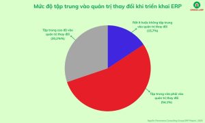 Top 10 Phần mềm ERP tốt nhất cho doanh nghiệp 2025 29 Mức độ tập trung vào quản trị thay đổi khi triển khai erp
