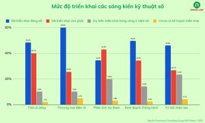 Top 10 Phần mềm ERP tốt nhất cho doanh nghiệp 2025 24 Tích hợp nền tảng thương mại điện tử vào ERP trở thành tiêu chuẩn