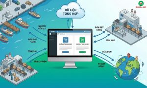 So sánh Thông tư 99/2025/TT-BTC và Thông tư 200/2014/TT-BTC về hệ thống tài khoản kế toán 23 phần mềm quản lý mua hàng - bán hàng ngành thủy hải sản