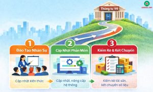 Hướng dẫn chuyển đổi sang Thông tư 99/2025/TT-BTC 